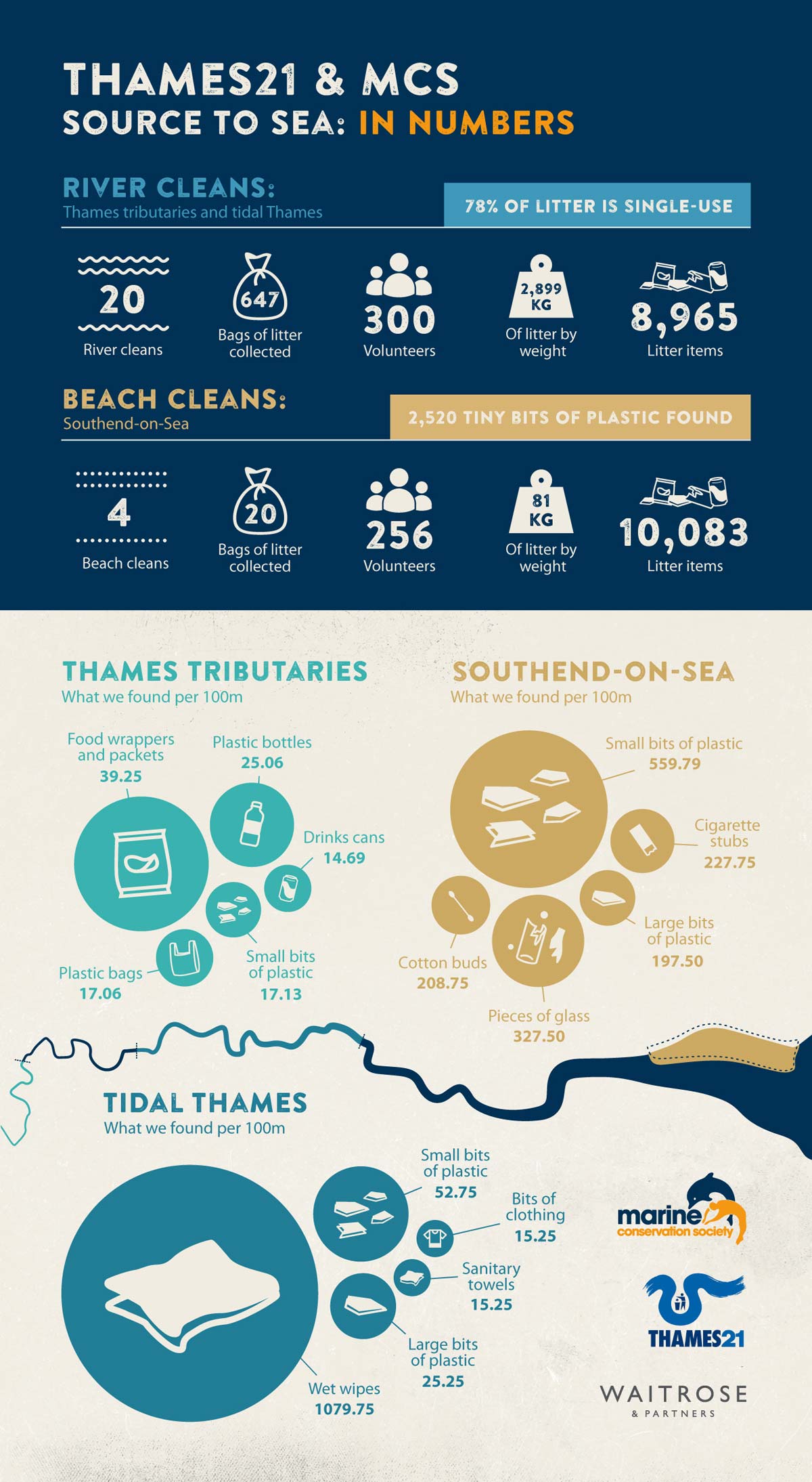 Infographie Thames21