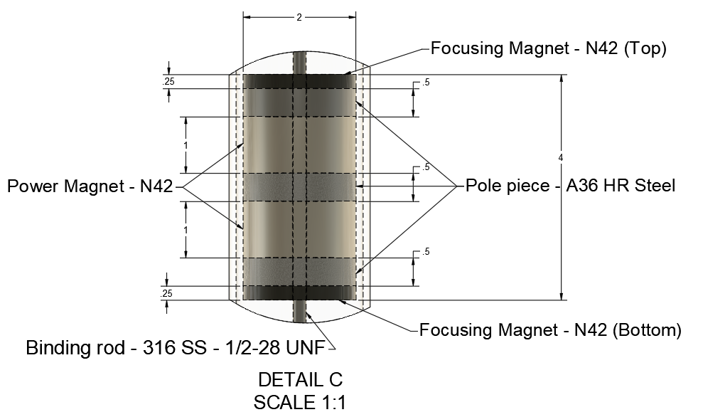 La conception de la pile d'aimants dans le cadre d'un dispositif à énergie houlomotrice (avec l'aimable autorisation du Manhattan College)