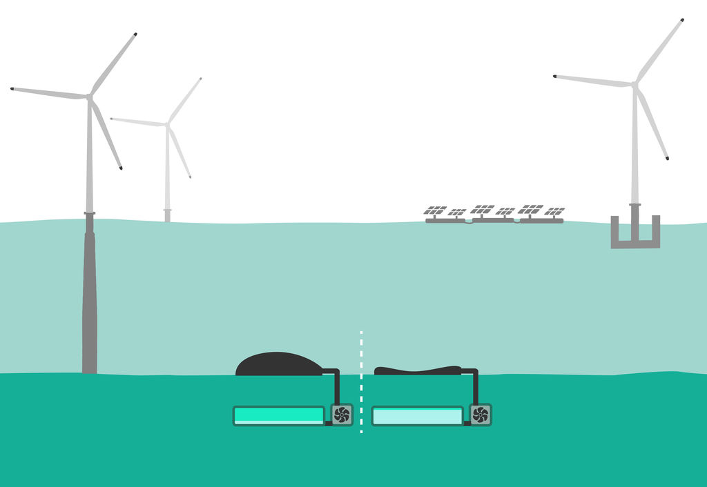 Placée autour d'éoliennes ou de centrales solaires flottantes, Ocean Battery peut stocker l'énergie excédentaire produite par ces technologies d'énergie renouvelable (Avec l'aimable autorisation d'Ocean Grazer)