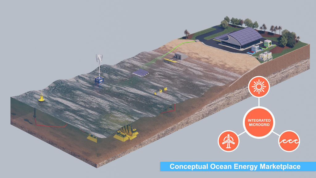 Marché conceptuel de l'énergie océanique (Avec l'aimable autorisation de l'AOEG)
