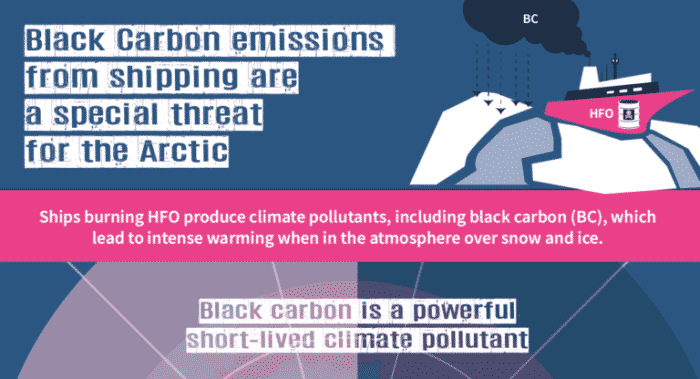 émissions de carbone noir dans l'Arctique