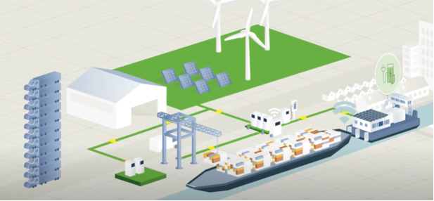 Le fournisseur de services de remorquage KOTUG International utilisera le nouveau service d'énergie propre PwrSwäp de Shift Clean Energy - qui utilise des batteries échangeables sur une base de paiement à l'utilisation - sur les navires E-Pusher de KOTUG.