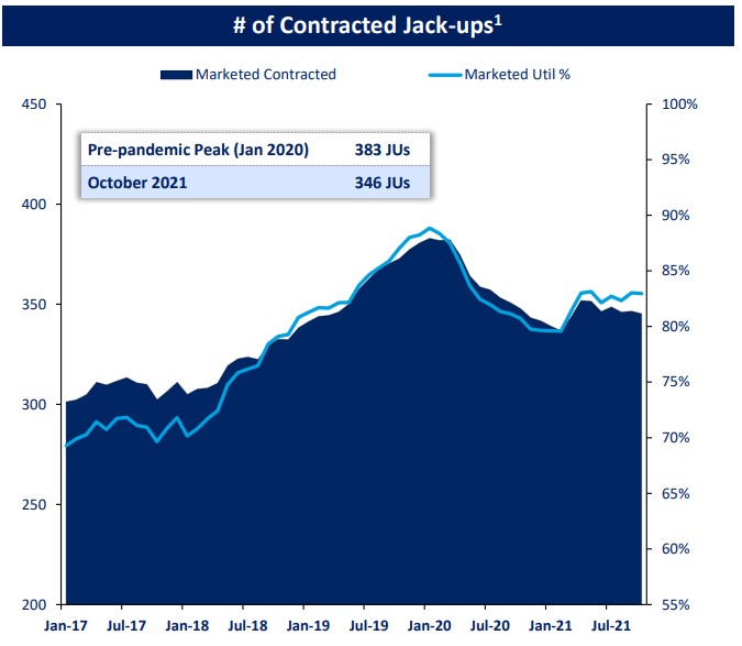 Perçage d'étagères