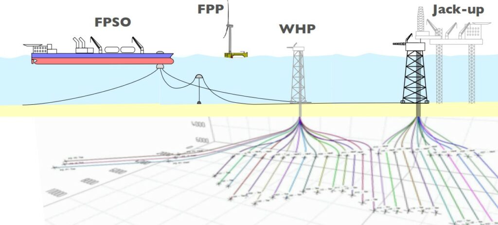 Plan de développement du champ pilote - Orcadian