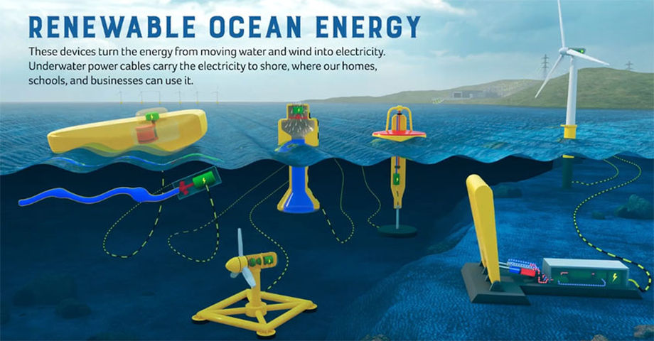 Illustration/Concepts d'appareils d'énergie marine (Avec l'aimable autorisation du Département américain de l'énergie)