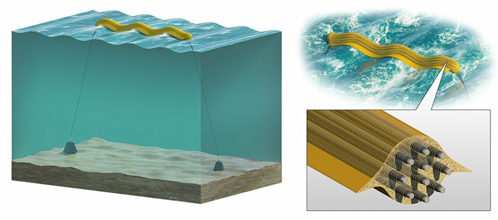 DEEC-Tecs peut être intégré dans de nombreuses formes, comme des serpents et des ballons, pour capturer l'énergie d'un large éventail d'environnements océaniques (Illustrations de Besiki Kazaishvili, NREL)