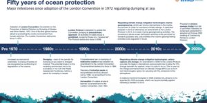 50 ans de protection des océans contre le déversement