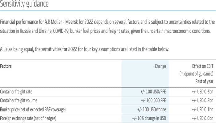 Faits saillants financiers (2)